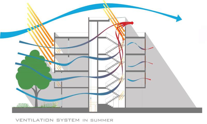 Hệ thống thông gió nhà ống – Giải pháp cấp khí tươi chủ động